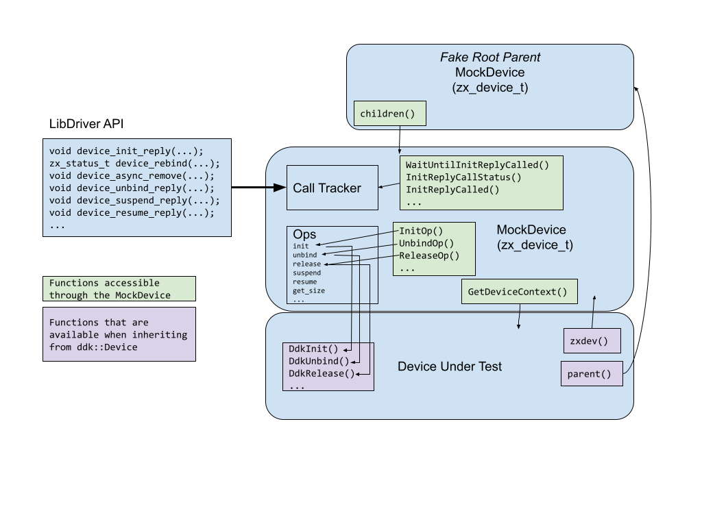 Figure: Interaction Model