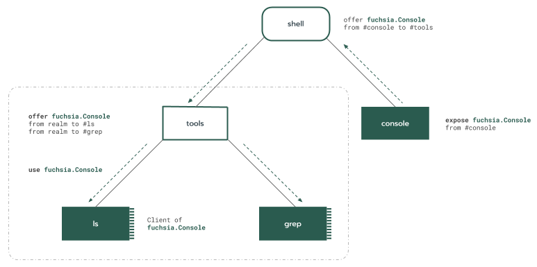 收藏範例