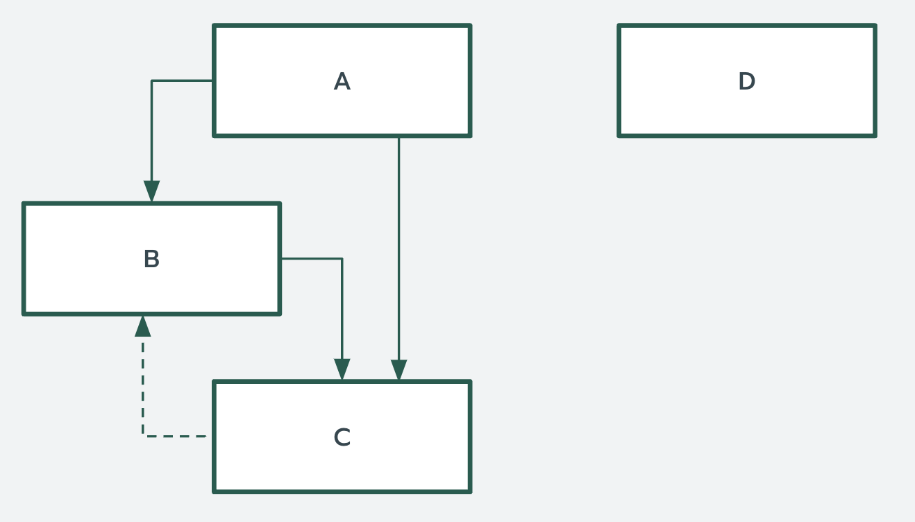 Component shutdown example