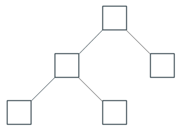 Diagram of component instance tree