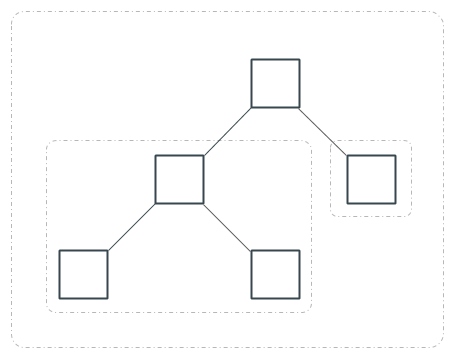 Diagram of component realms