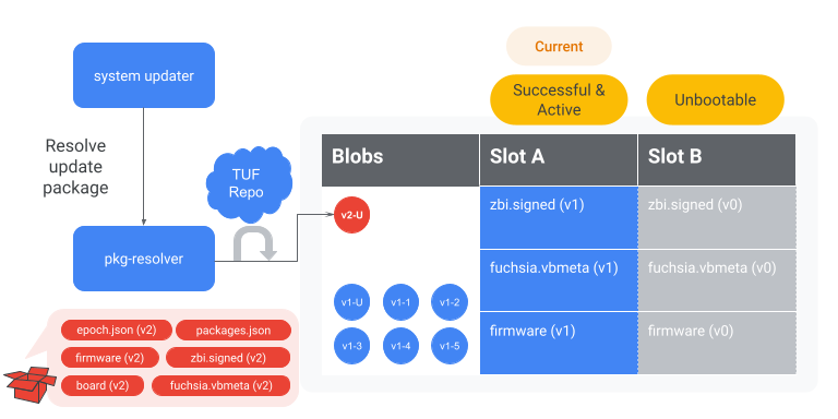 图:提取更新软件包