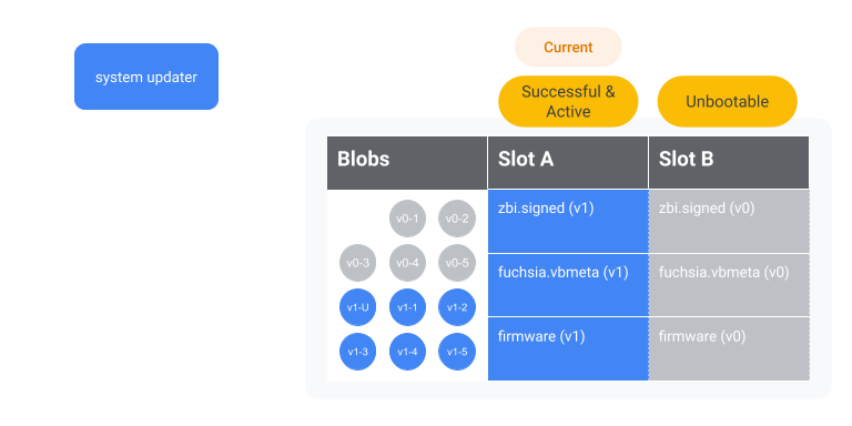 Figure: Starting state diagram