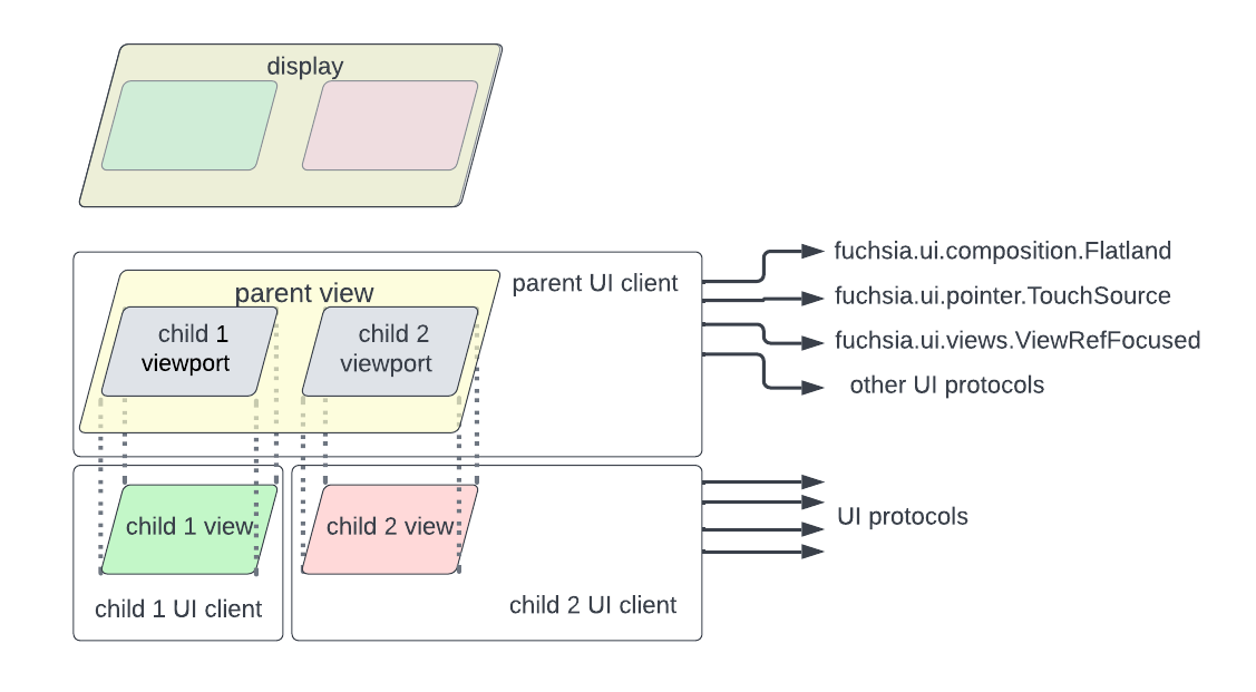 user interface client