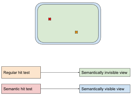 simple diagram