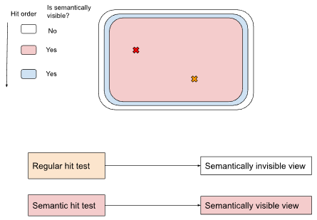 smart display diagram