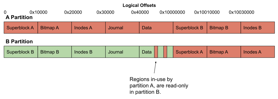 Partition Arrangement