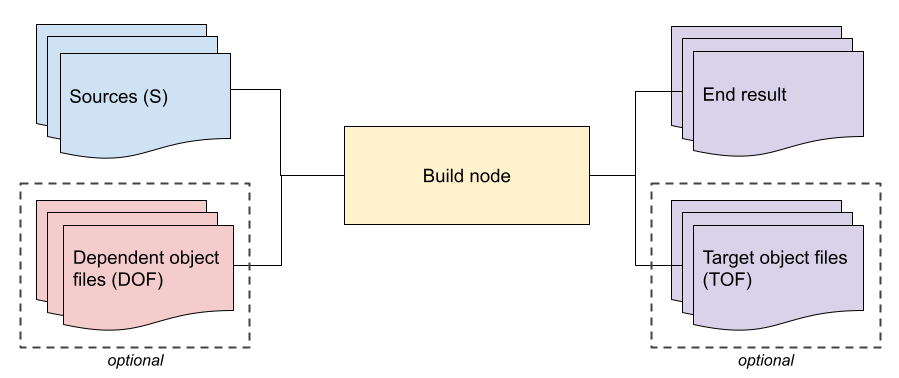 A percolating node