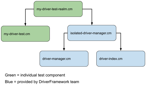 Relative URLs example