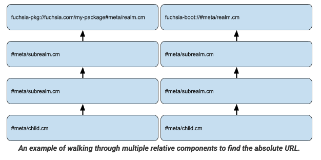 Resolving relative URLs