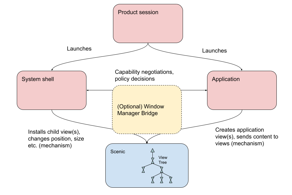 Architecture diagram