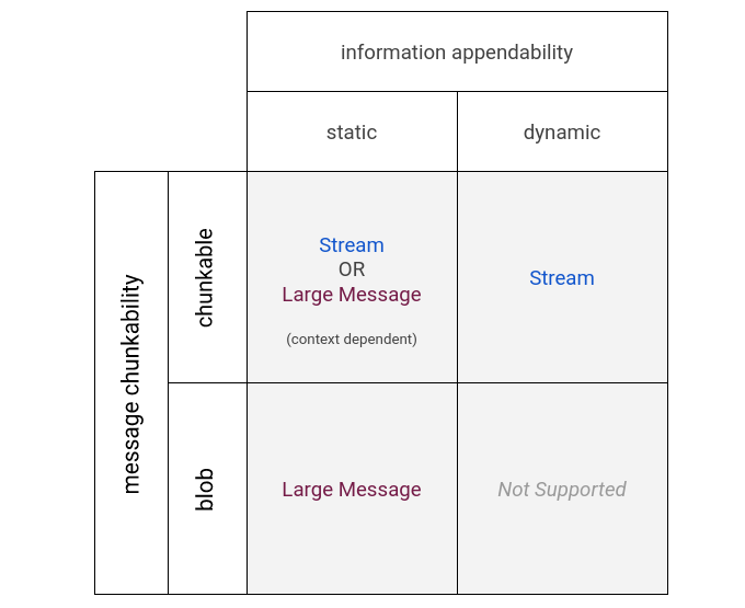 Large data handling strategies
matrix