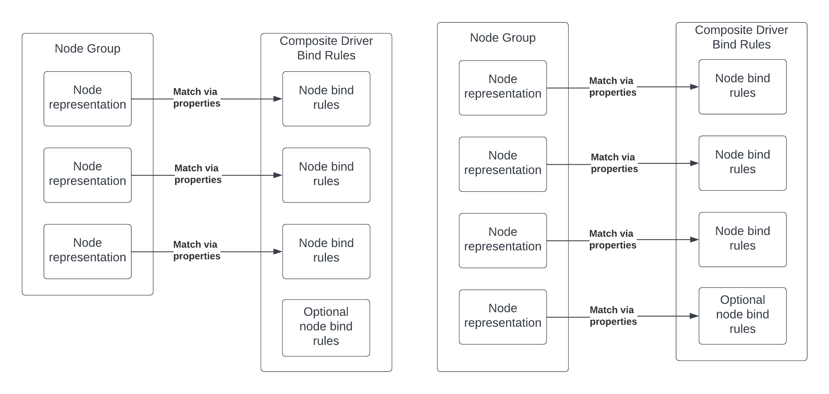 composite_bind_diagram