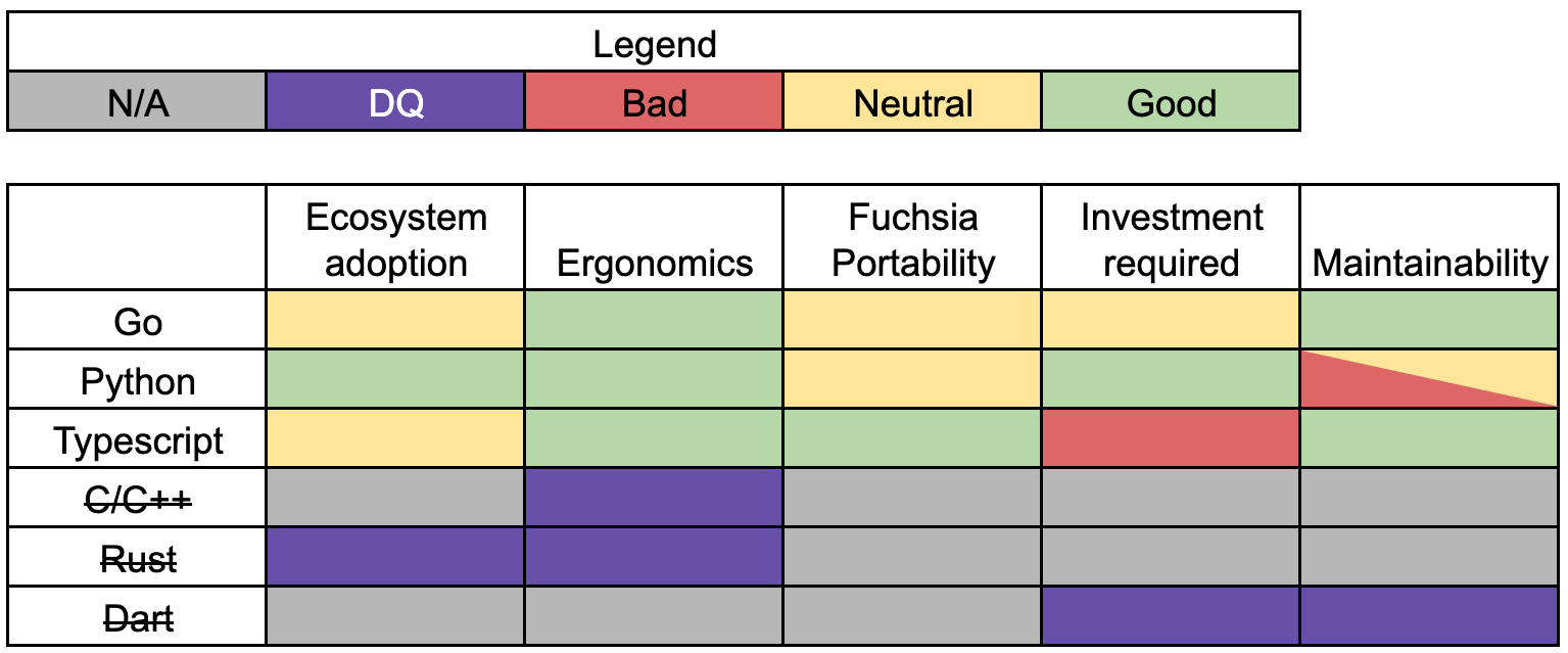 Alt text:evaluation summary