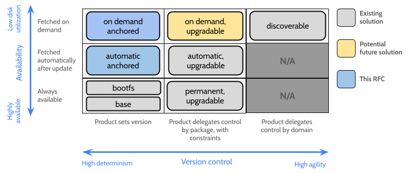 Package sets overview