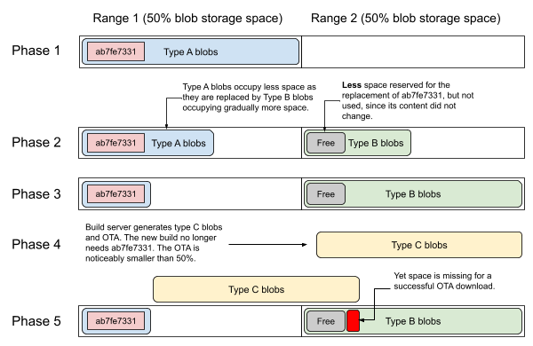 Size check pathological case