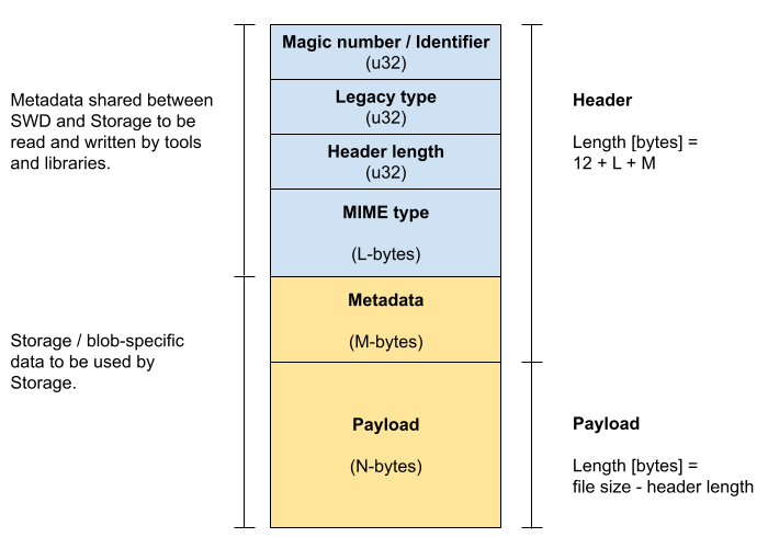 Potential structure of a changed 