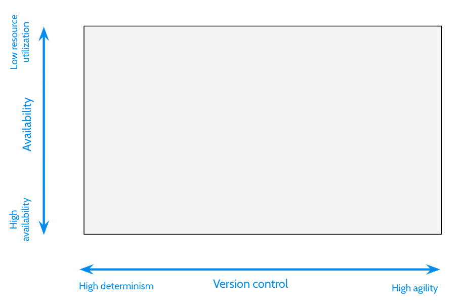 Empty design space This figure presents a rectangular design space, as described in the subsections below.
