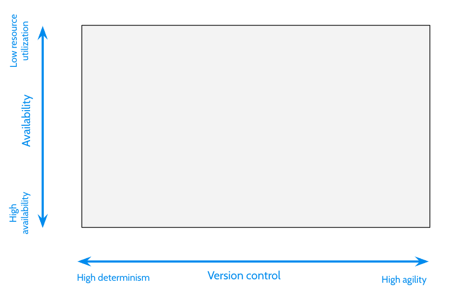 This figure presents a rectangular design space, as described in the subsections below.