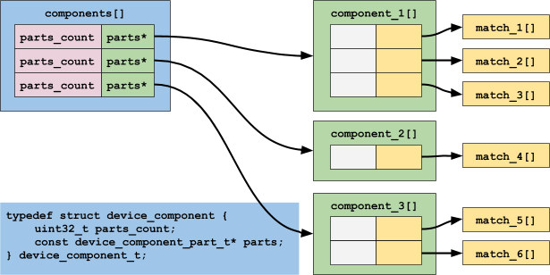 Figure: Gathering fragments into an aggregate