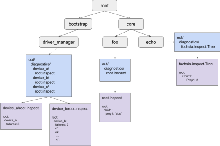 Figure 1: example topology