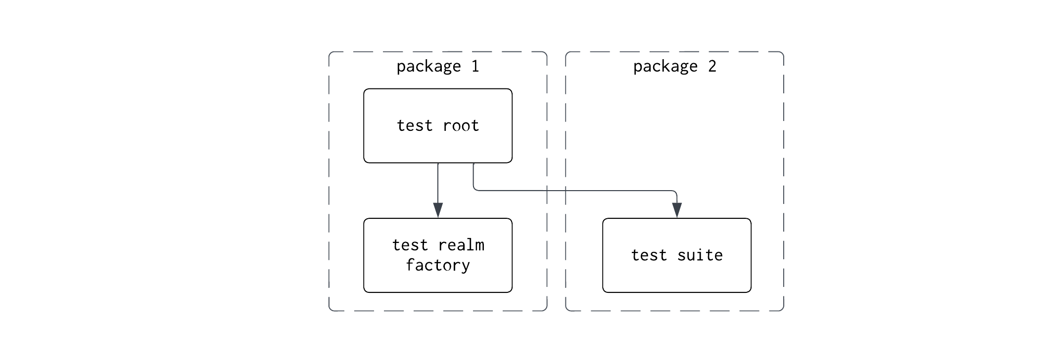 trf_ctf_packages.png