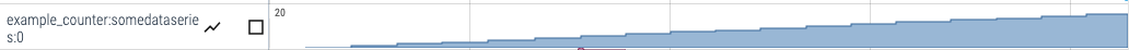 Perfetto 轨迹查看器的屏幕截图，其中显示了 `example_counter:somedataseries` 计数器事件。在计数器事件名称的右侧，有一个随时间上升的图表，显示计数器的值在不断增加。