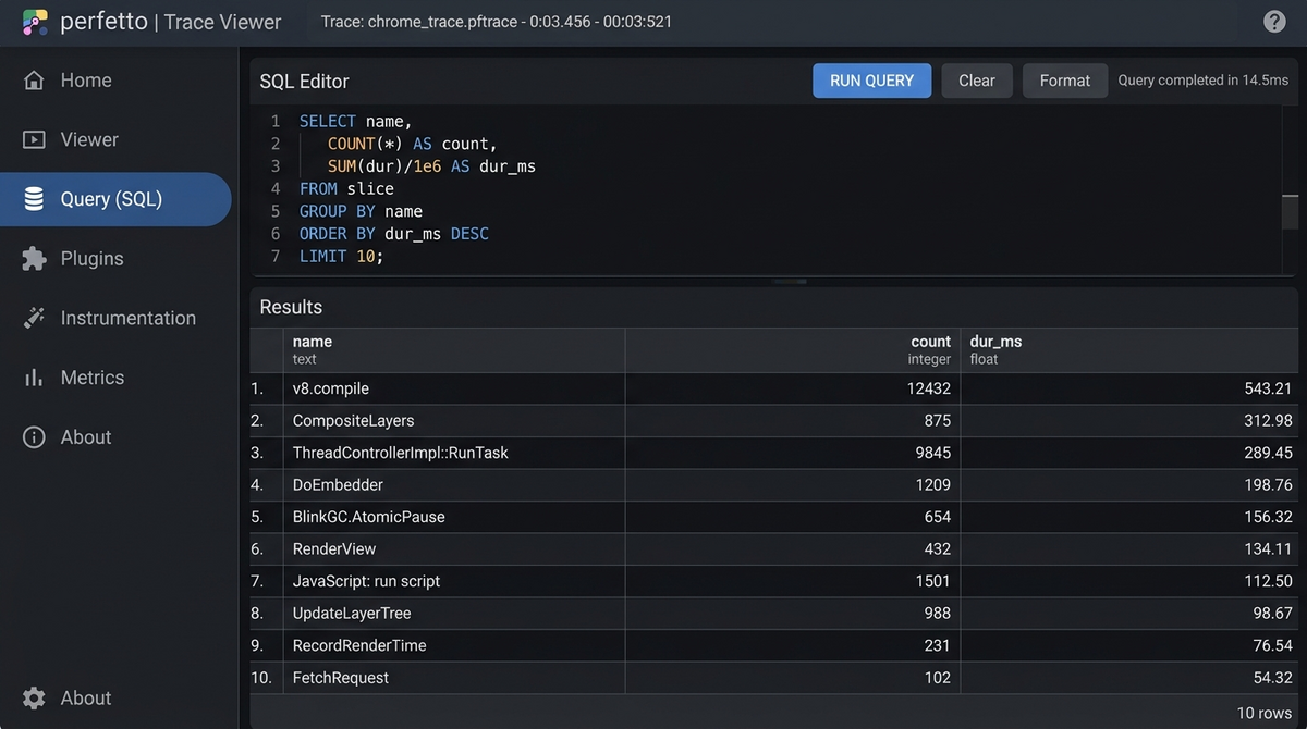 The Query (SQL) tab in the Perfetto UI Perfetto SQL Query interface