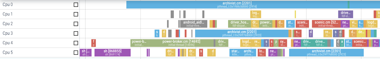 kernel:sched information