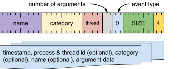 Diagram showing format of an instant event record.